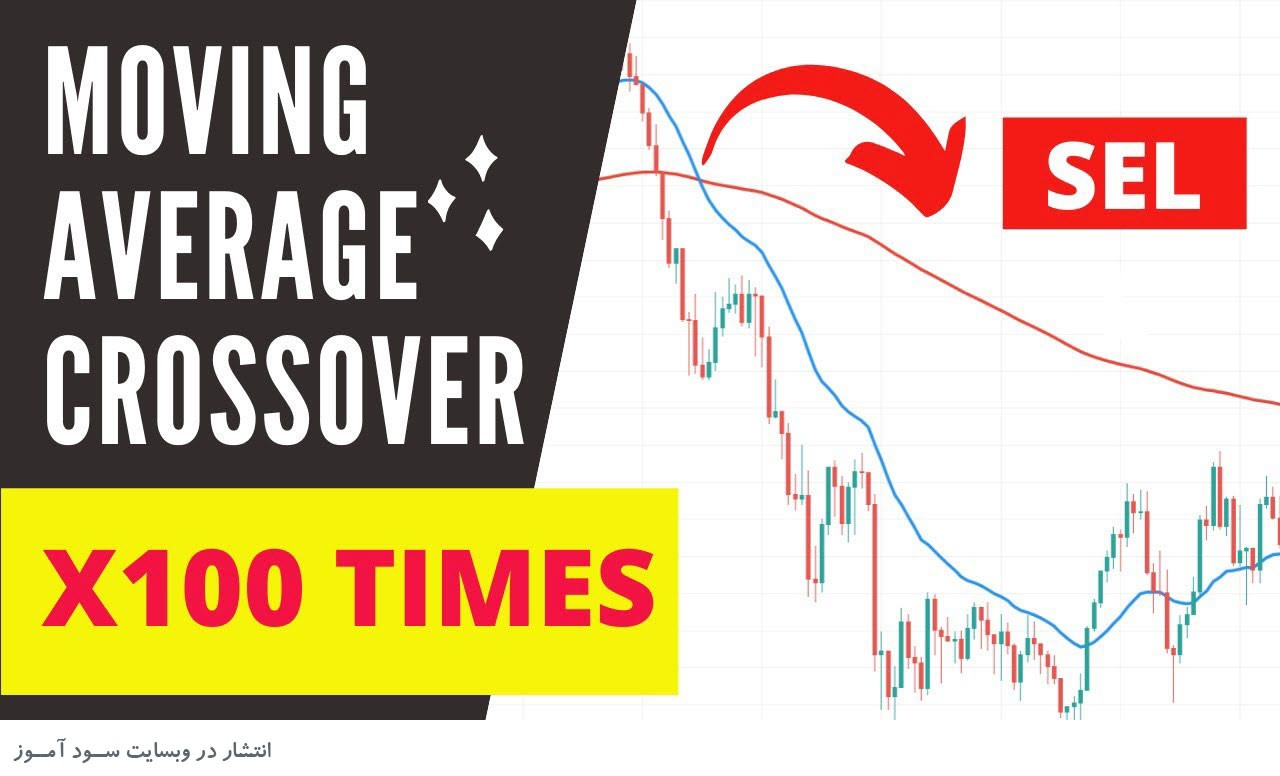 استراتژی معاملاتی کراس خطوط Exponential Moving Average