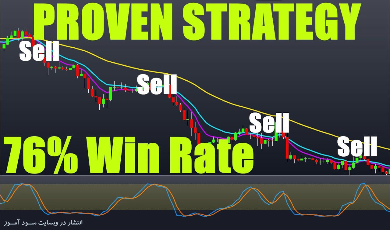 استراتژی معاملاتی بسیار سود آور با 76% وین ریت - 3EMA + Stochastic RSI + ATR