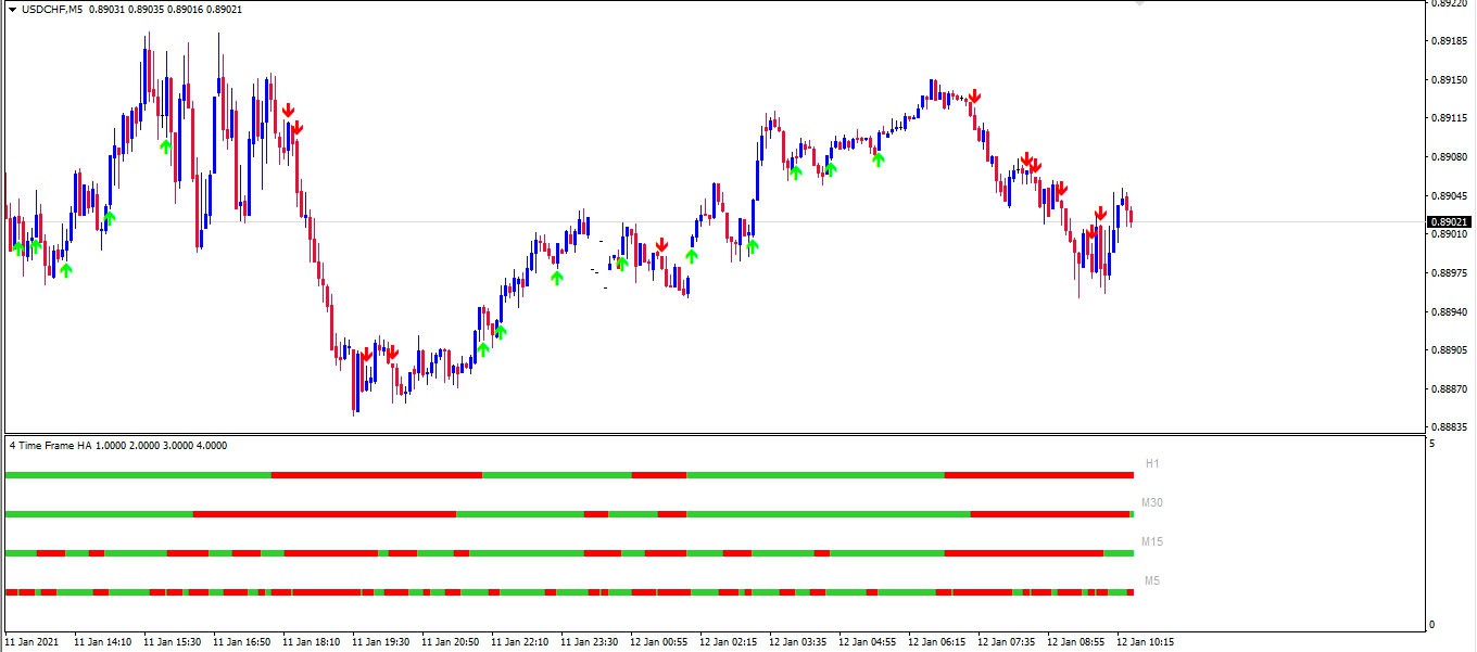 دانلود اندیکاتور هیکن آشی مالتی تایم فریم 4TF Heiken Ashi Arrows متاتریدر 4