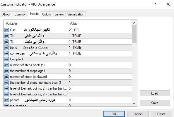 جامع ترین اندیکاتور تشخیص واگرایی در دنیا با AIO Divergence برای متاتریدر 4