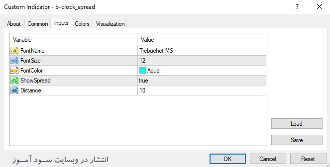 اندیکاتور تایم کندل و نمایش اسپرد B Clock Spread برای متاتریدر 4