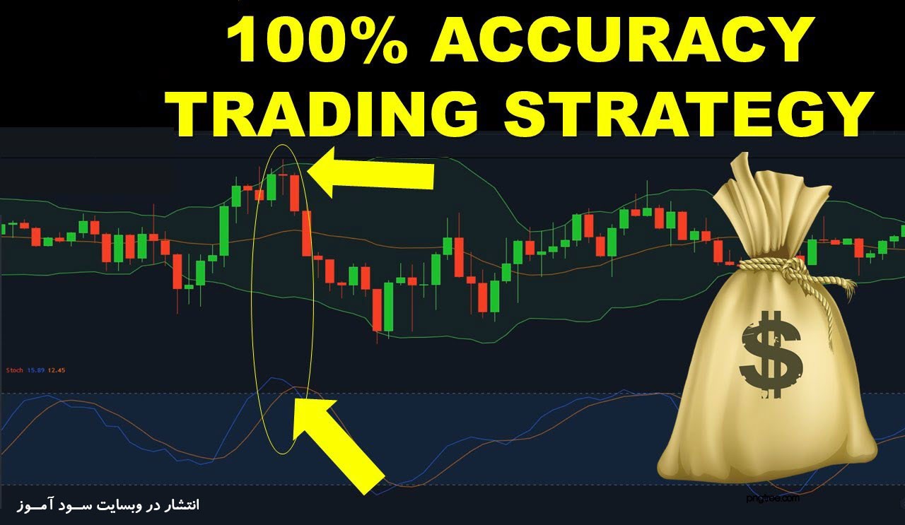 استراتژی معاملاتی سود آور باندهای بولینگر همراه با اندیکاتور Stochastic