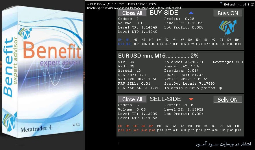 اکسپرت ترید Benefit برای متاتریدر 4
