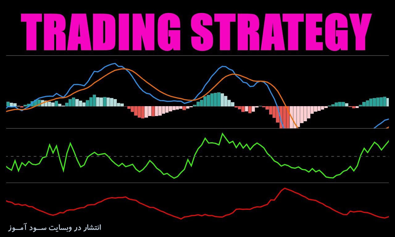 Chaikin Money Flow + MACD + ATR بهترین استراتژی معاملاتی ساده فارکس