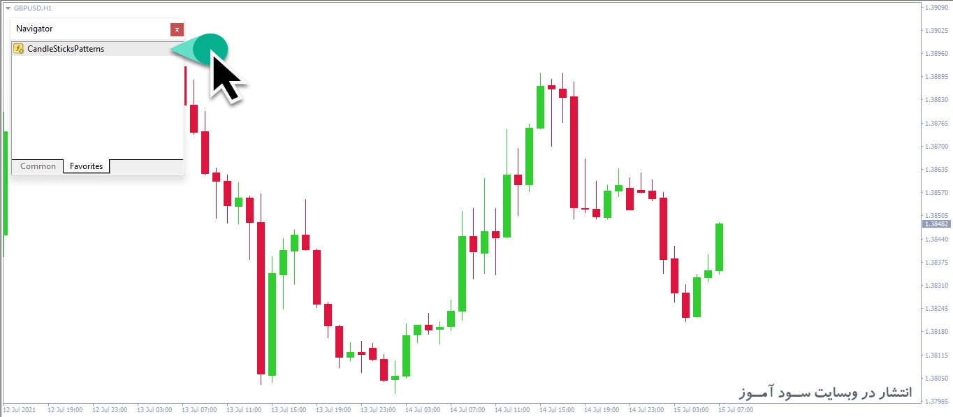 اندیکاتور تشخیص الگوهای کندلی CandleSticksPatterns برای متاتریدر 4
