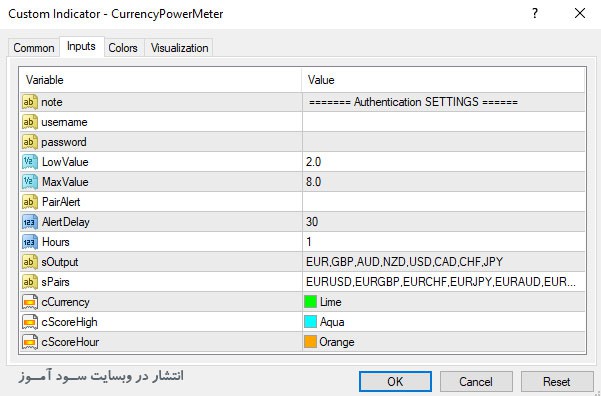 اندیکاتور ارزیابی قدرت جفت ارز برای پیش بینی روند Currency Strenght برای متاتریدر 4