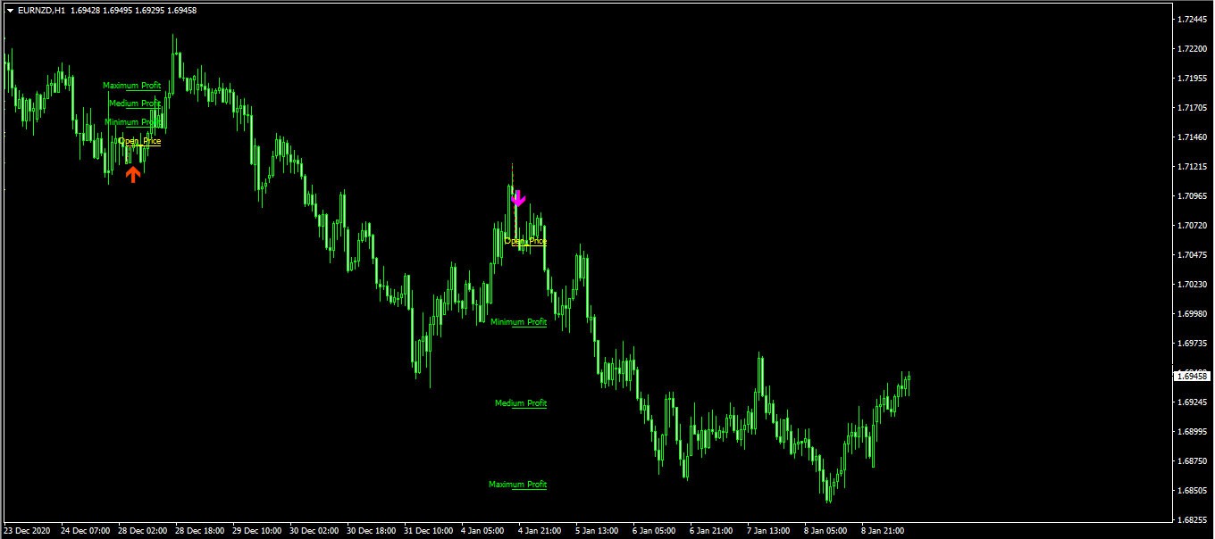 اندیکاتور سیگنال دهی پرایس اکشن Diamond Price Action متاتریدر 4