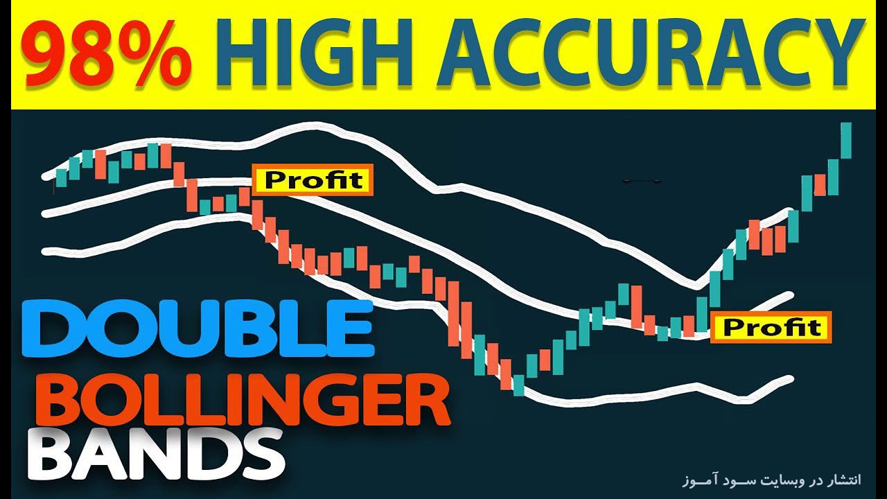 Double Bollinger Bands تنها استراتژی معاملاتی که برای همیشه به آن نیاز خواهید داشت