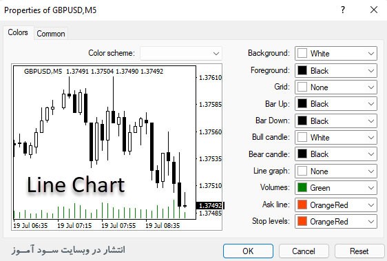استراتژی ساده معاملات روزانه - EMA + Heikin Ashi + Parabolic SAR