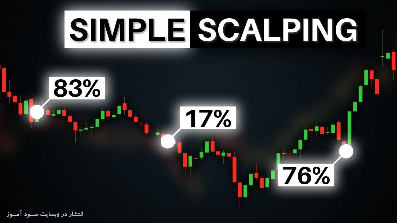 استراتژی اسکالپینگ ساده و شگفت آور برای فارکس (EMA + Pivots)