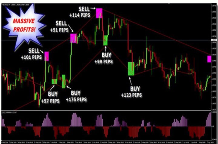 اندیکاتور سیگنال دهی Elastic Trader Pro متاتریدر 4