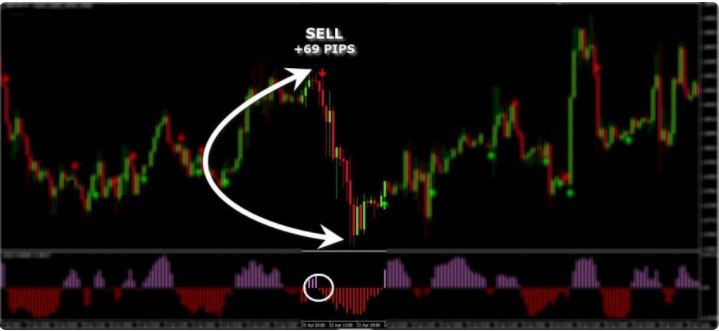 اندیکاتور سیگنال دهی Elastic Trader Pro متاتریدر 4