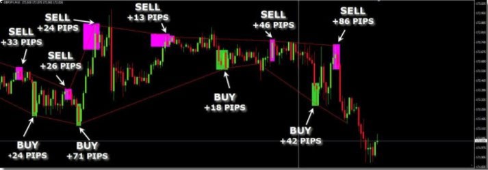 اندیکاتور سیگنال دهی Elastic Trader Pro متاتریدر 4