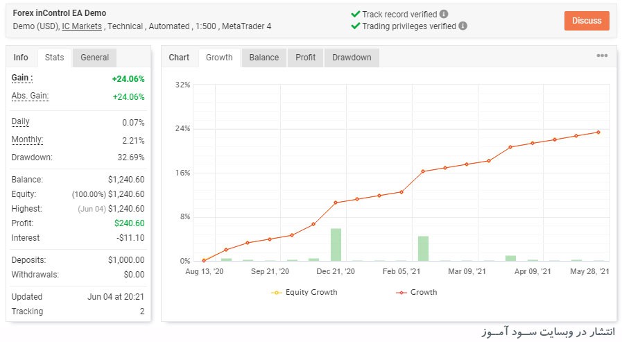 بهترین اکسپرت جهت معامله کردن Forex inControl Reborn برای متاتریدر 4