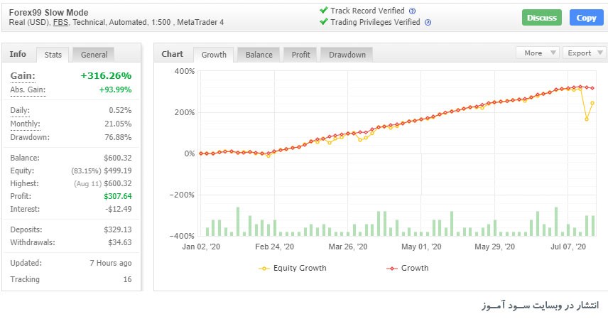 اکسپرت Forex99 مبتنی بر استراتژی شکست کانال های keltner برای متاتریدر 4