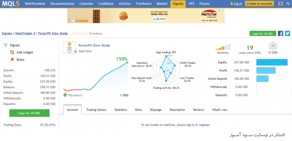 اکسپرت Forex99 مبتنی بر استراتژی شکست کانال های keltner برای متاتریدر 4