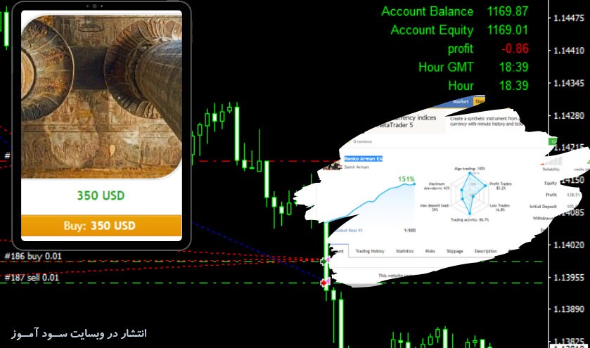 اکسپرت هجینگ مبتنی بر زمان و قیمت Hedging Forex برای متاتریدر 4