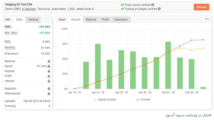 اکسپرت هجینگ مبتنی بر زمان و قیمت Hedging Forex برای متاتریدر 4