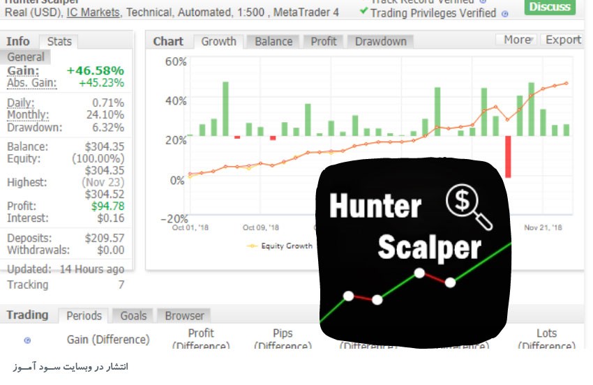 اکسپرت کاملا خودکار برای اسکالپینگ در دوره بی ثباتی بازار Hunter Scalper برای متاتریدر 4