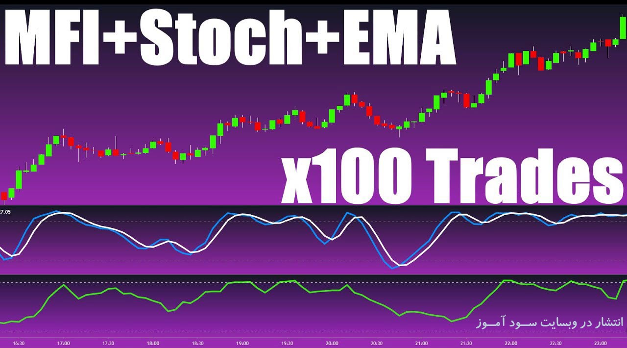 استراتژی معاملاتی ساده و سود آور - MFI + 200 EMA + Stochastic