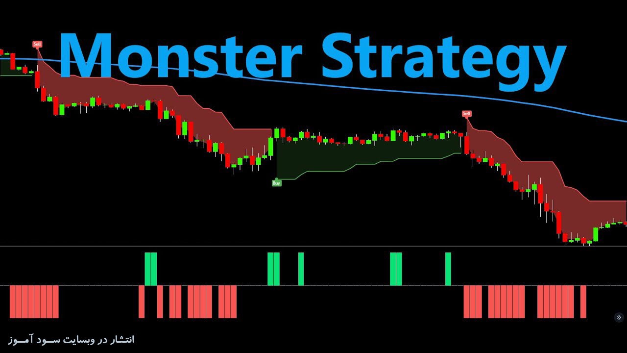 استراتژی معاملاتی اندیکاتور Monster