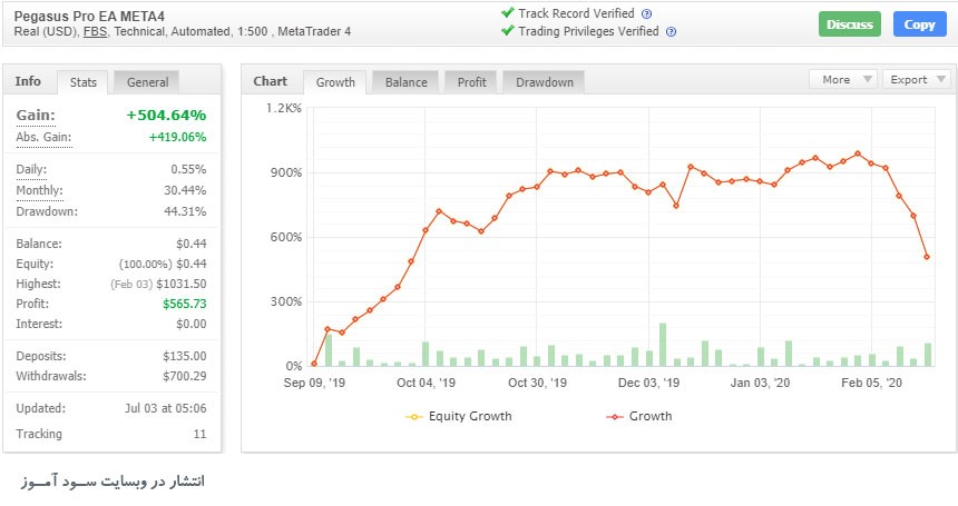 اکسپرت کاملا اتوماتیک Pegasus Pro بر اساس high frequency trading برای متاتریدر 4