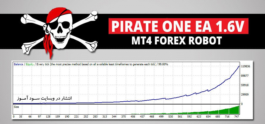 اکسپرت Pirate One بر اساس نوسانات کوچک بازار برای متاتریدر 4