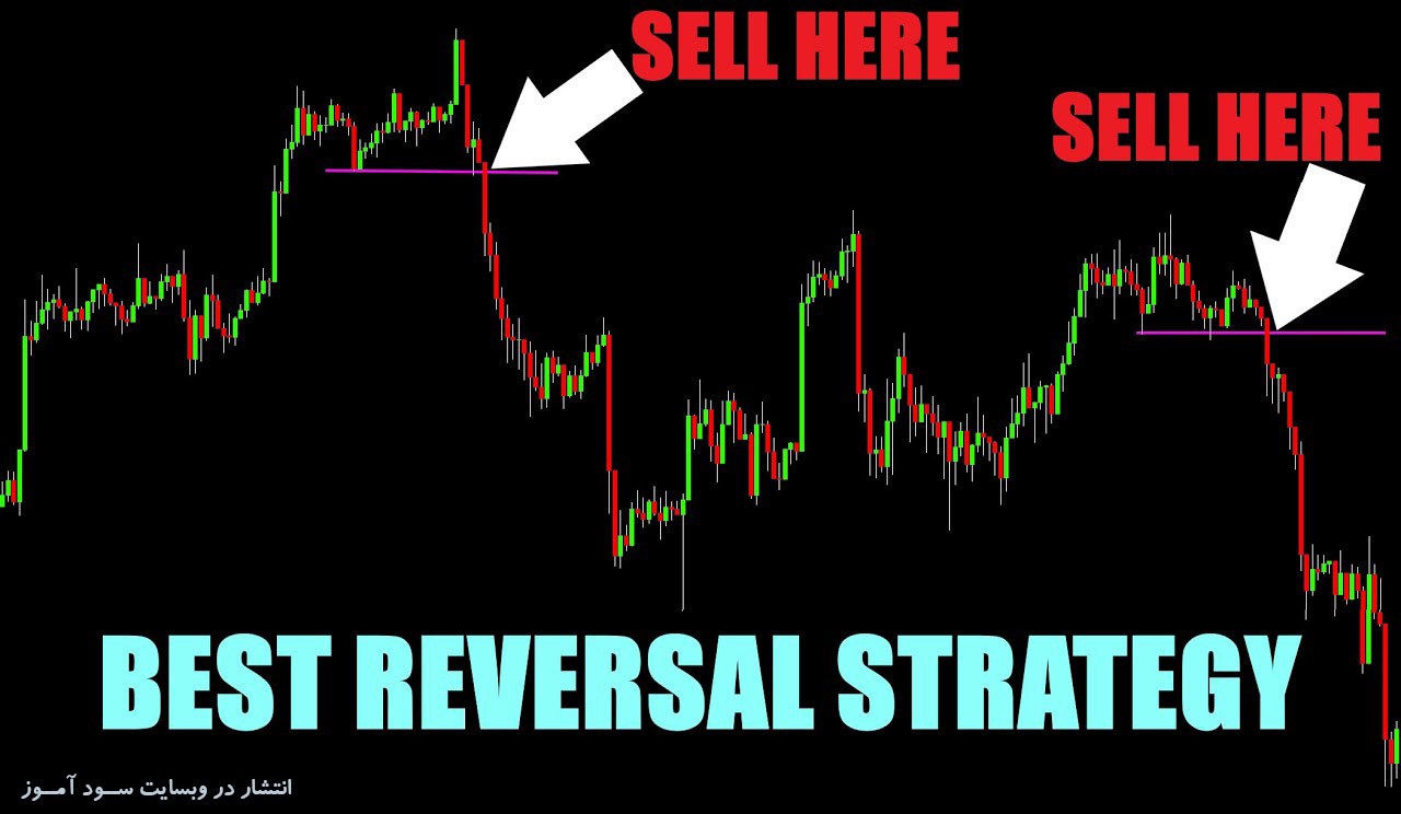 بهترین استراتژی معاملاتی آسان RSI برای سود مداوم
