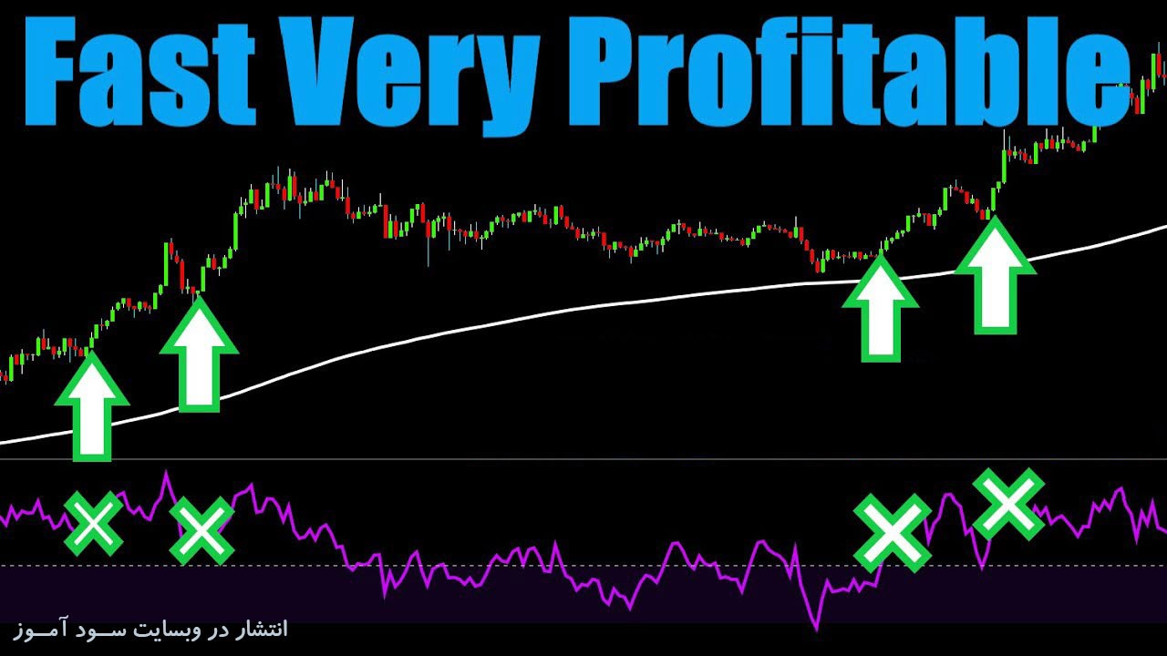 استراتژی اسکالپینگ نمودار 1 دقیقه ای با سود بالا - RSI + 200 EMA + Engulfing