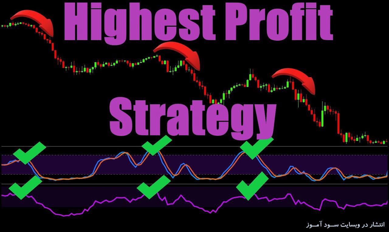استراتژی معاملاتی بسیار سودآور - RSI + Stochastic + 200 EMA