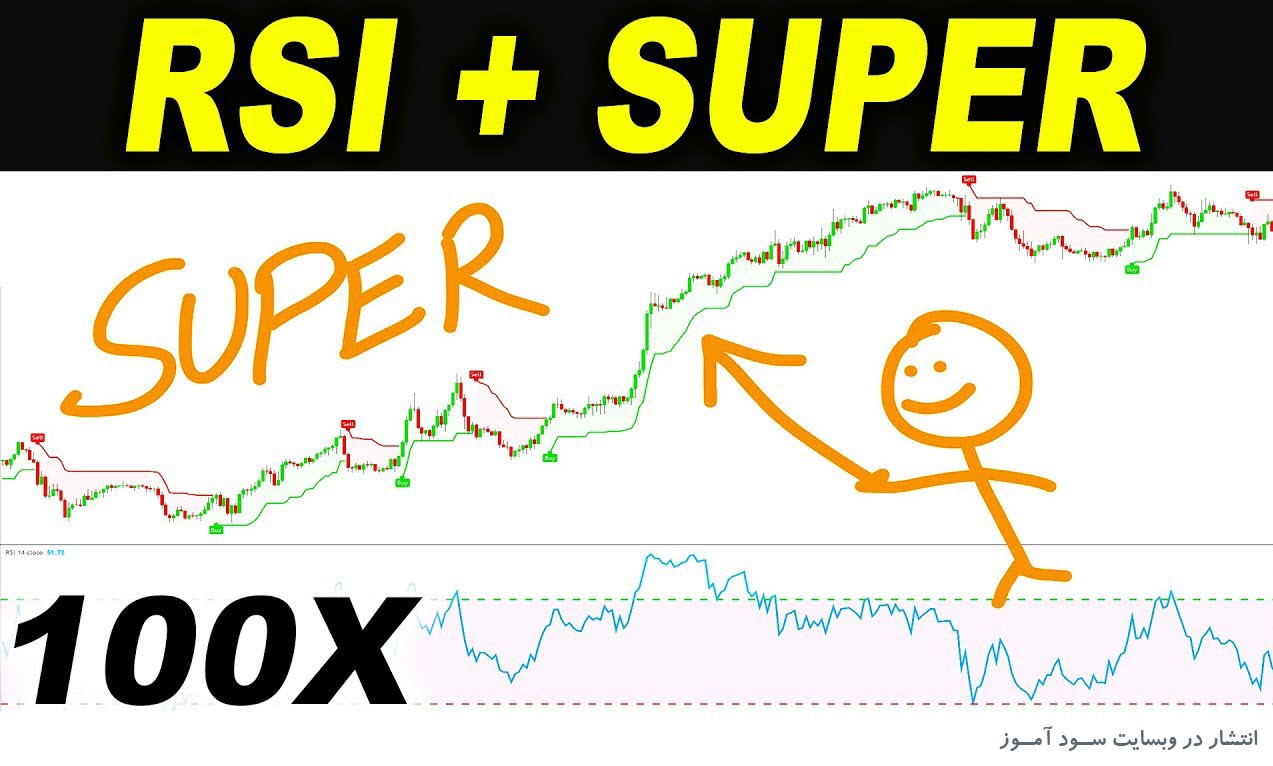 استراتژی معاملاتی RSI + SuperTrend برای معاملات روزانه فارکس