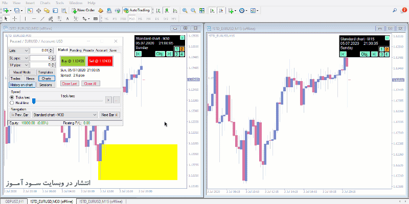 اکسپرت Soft4FX Forex Simulator جهت بک تست گرفتن از استراتژی ، اکسپرت یا اندیکاتور مورد نظر برای متاتریدر 4