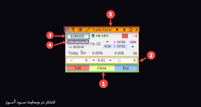 اکسپرت اتوماتیک دستیار معاملات TradePanel برای متاتریدر 4