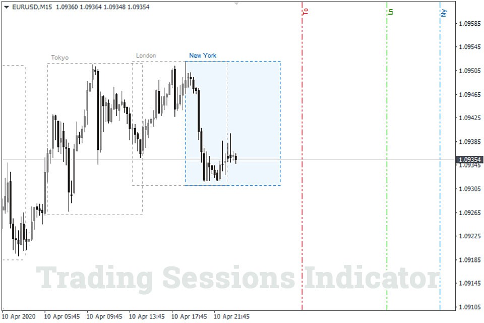اندیکاتور نمایش سشن های معاملاتی Trading Sessions در متاتریدر 4