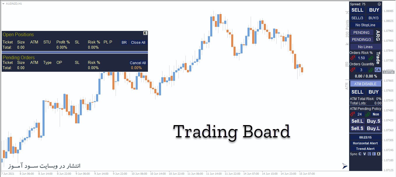 اکسپرت فوق العاده کاربردی مدیریت سرمایه و دستیار معاملاتی TradingBoard برای متاتریدر 4