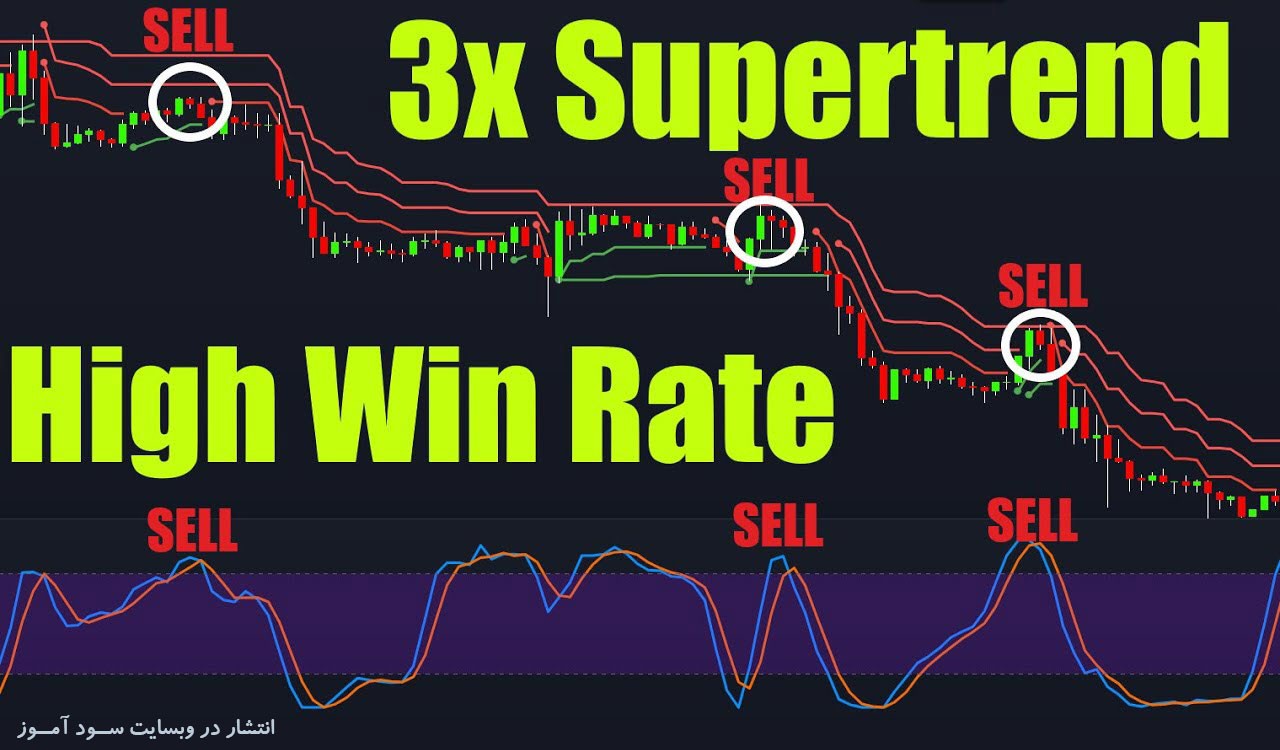 استراتژی معاملاتی بسیار سود آور Triple SuperTrend