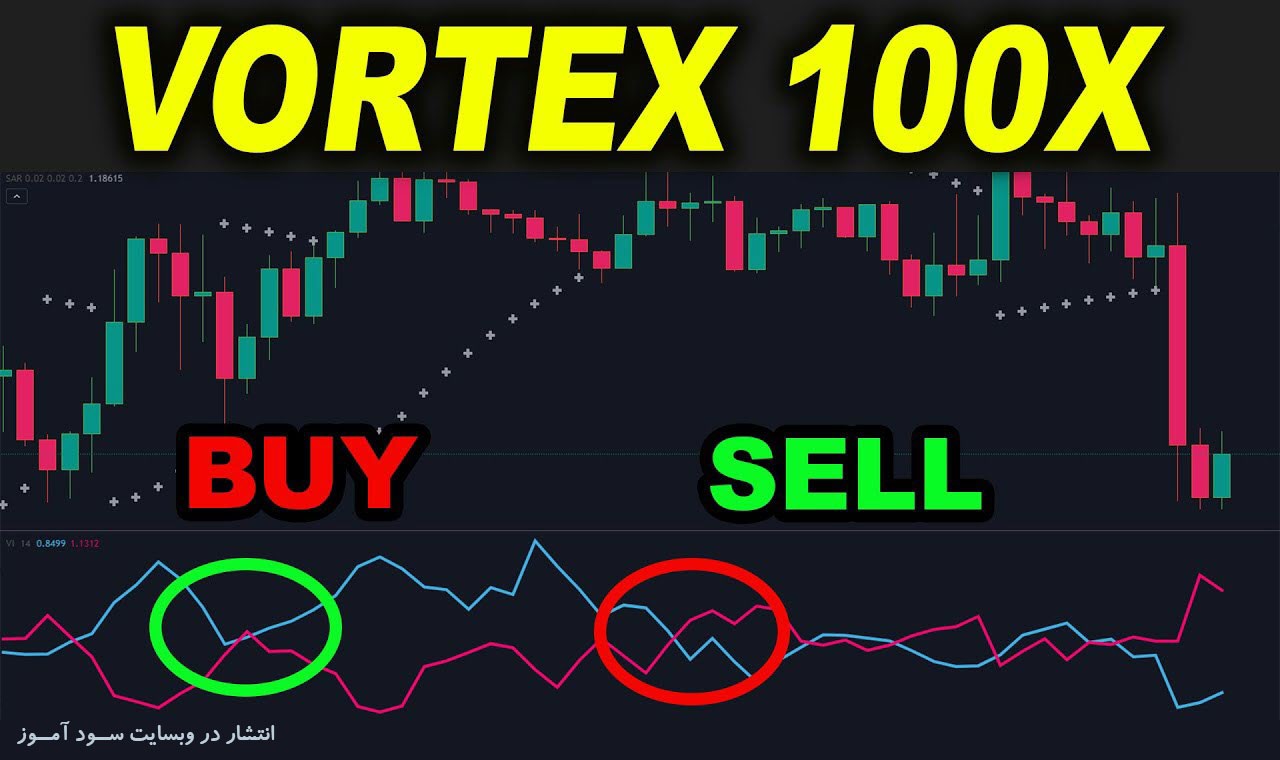 استراتژی اندیکاتور Vortex برای معاملات روزانه فارکس