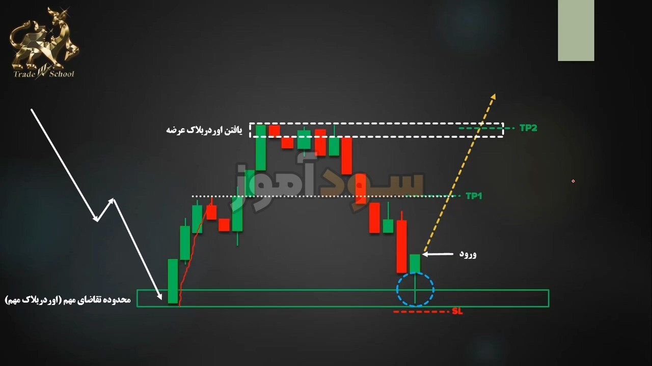اسکالپ با عرضه و تقاضا از اقای روزبه