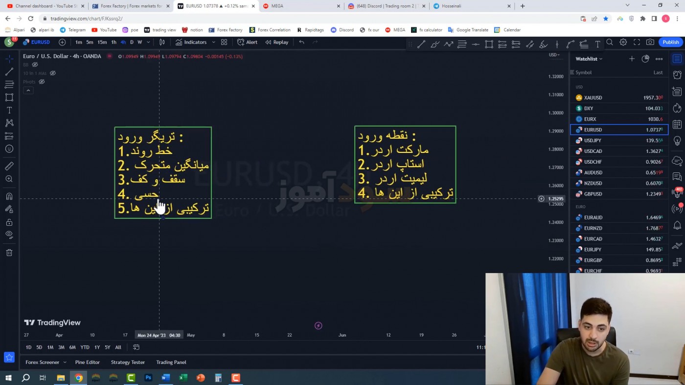 استراتژی معاملاتی فارکس از کانال forex pro | سود اموز