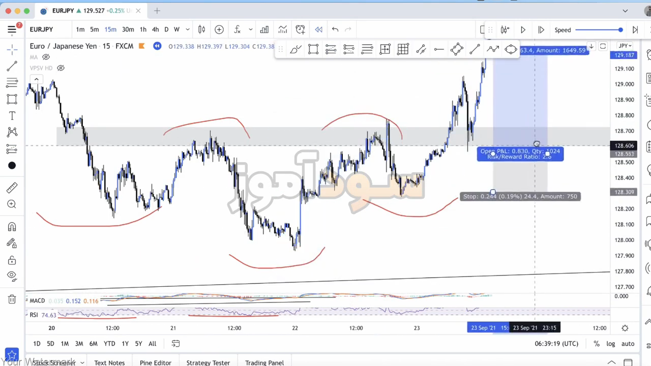 ترکیب اندیکاتور مکدی و rsi از آقای مهران پاشا