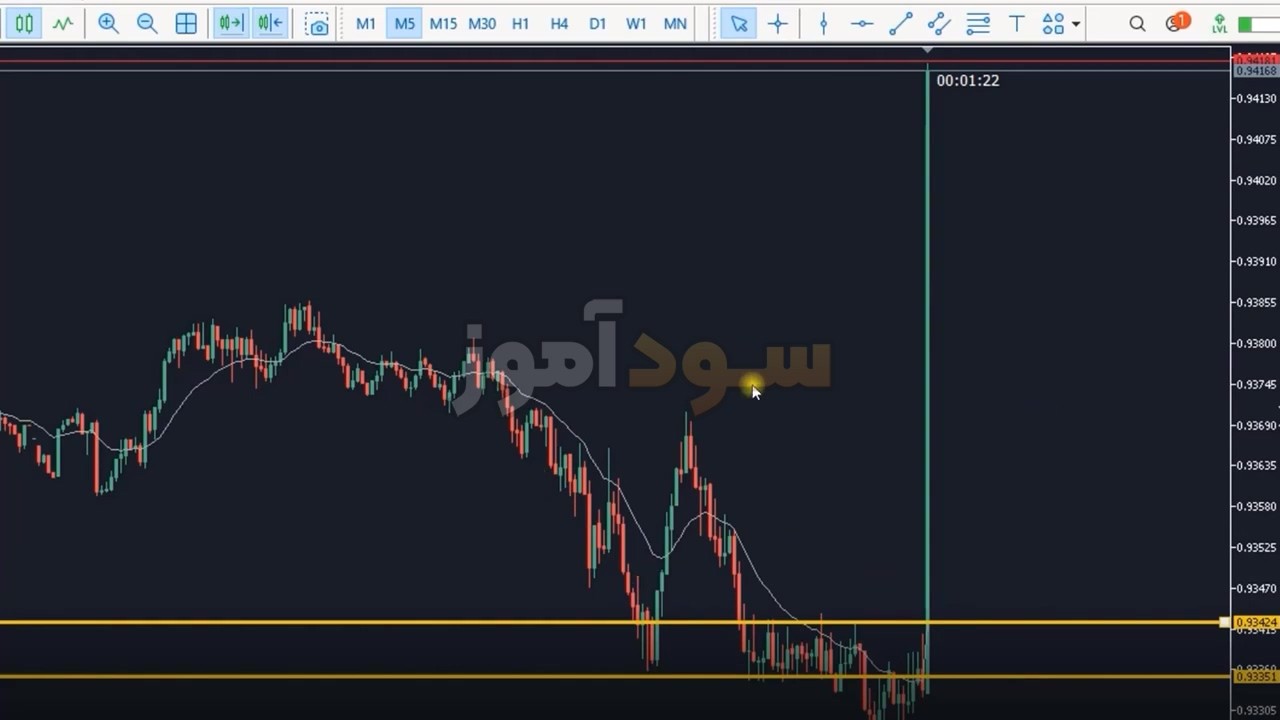 اموزش استراتژی زمان خبر در فارکس از اقای رضا