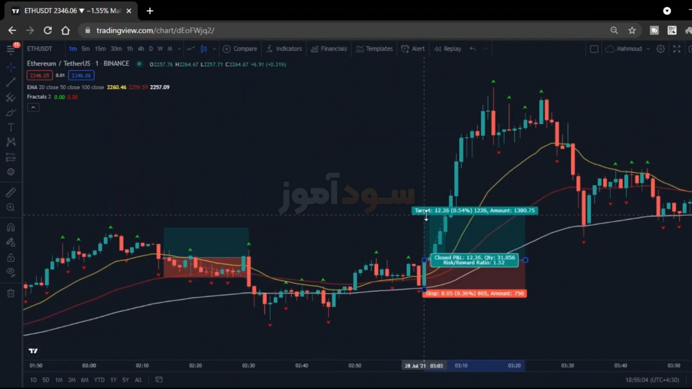 ترید ارز دیجیتال از اقای محمود | سود اموز