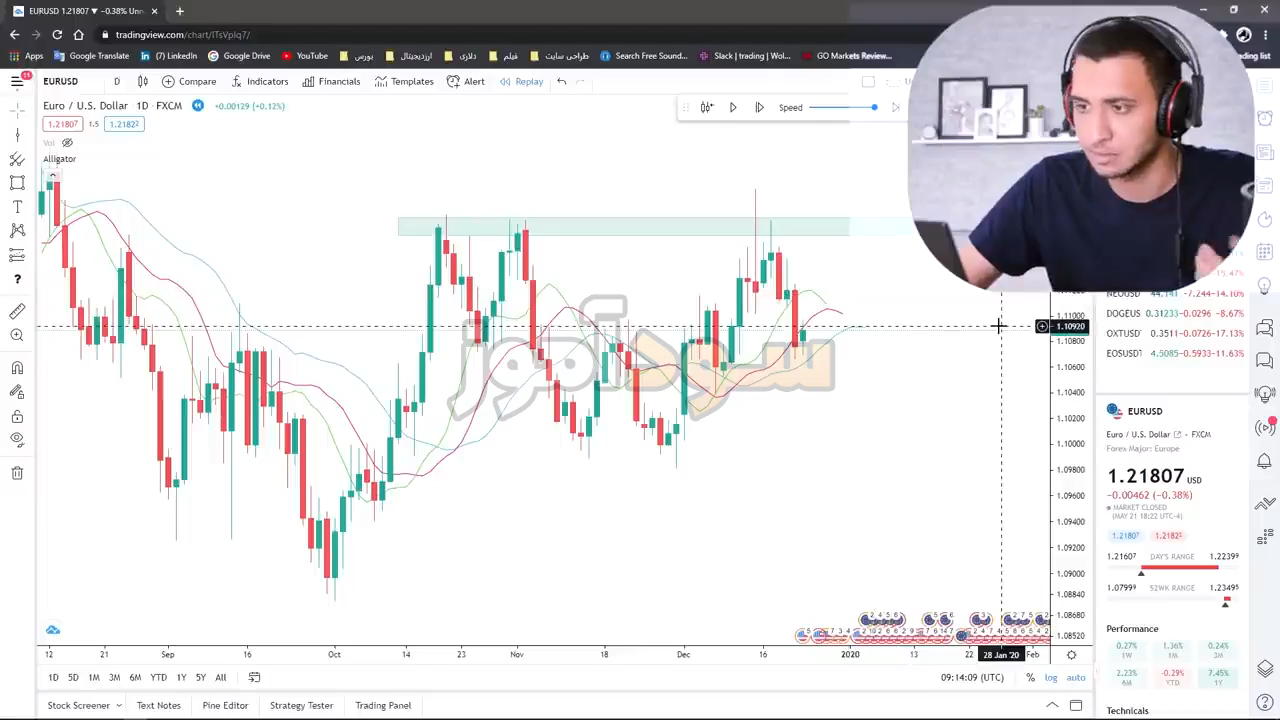 آموزش استراتژی اندیکاتور الیگیتور از wolf trader