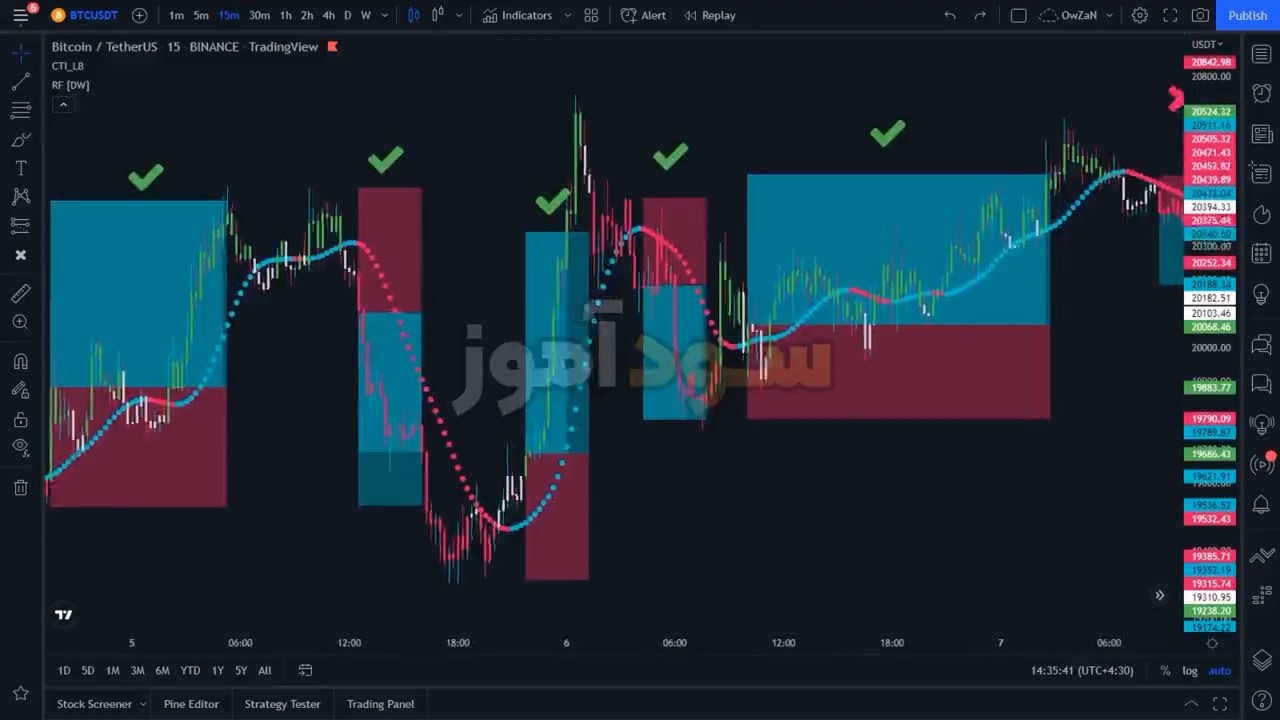 اموزش استراتژی تایم فریم 15 دقیقه از کانال new estrategy