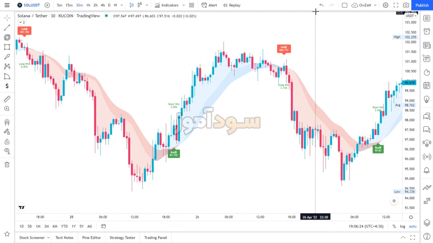 بهترین استراتژی اسکالپ کریپتو از کانال new estrategy