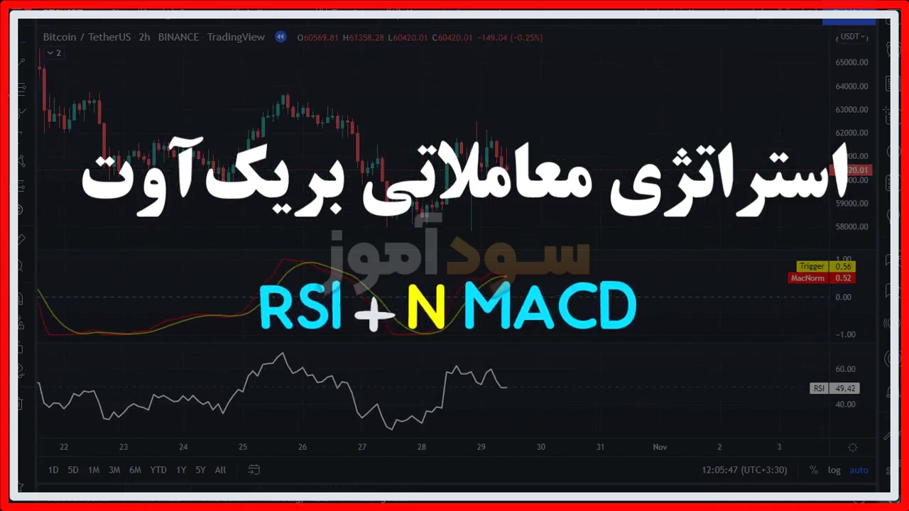 استراتژی مکدی و rsi از کانال شاد بورس