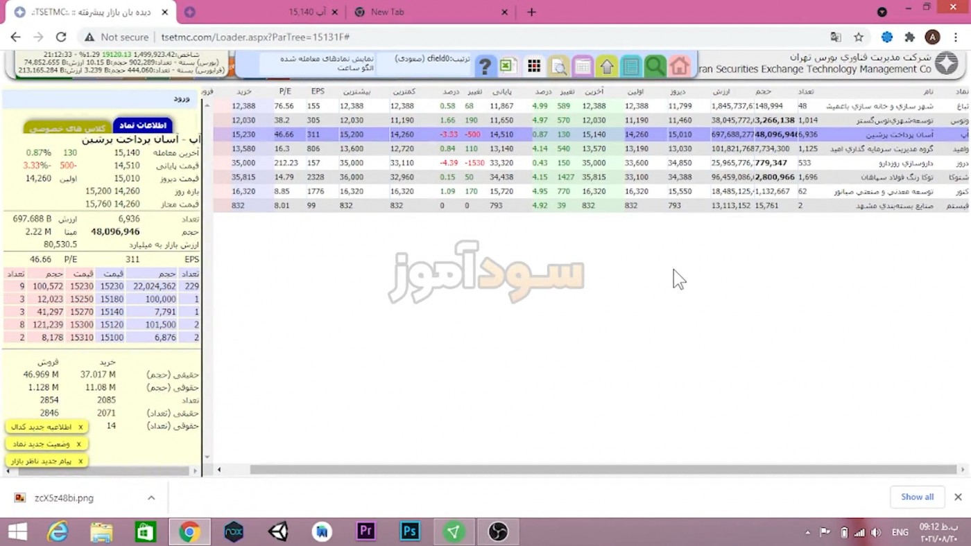 نوسان گیری ساعتی در بورس از اقای مهراد