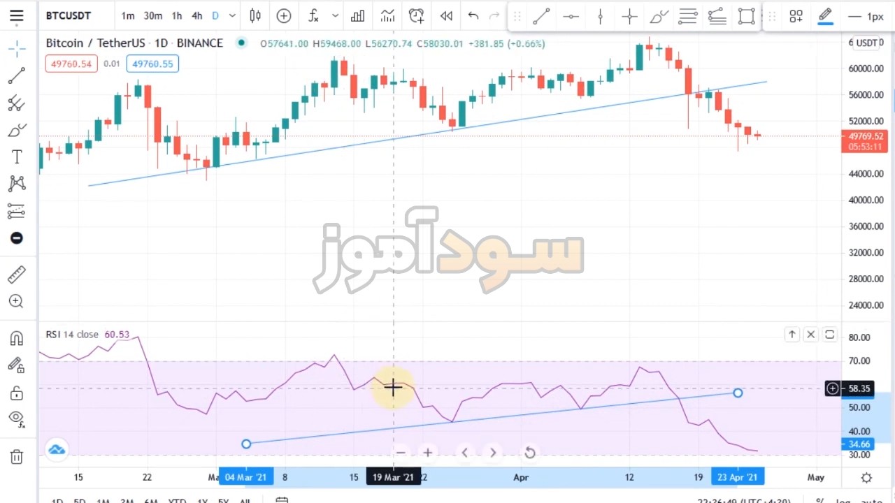 نوسان گیری با اندیکاتور rsi از اقای مرادی