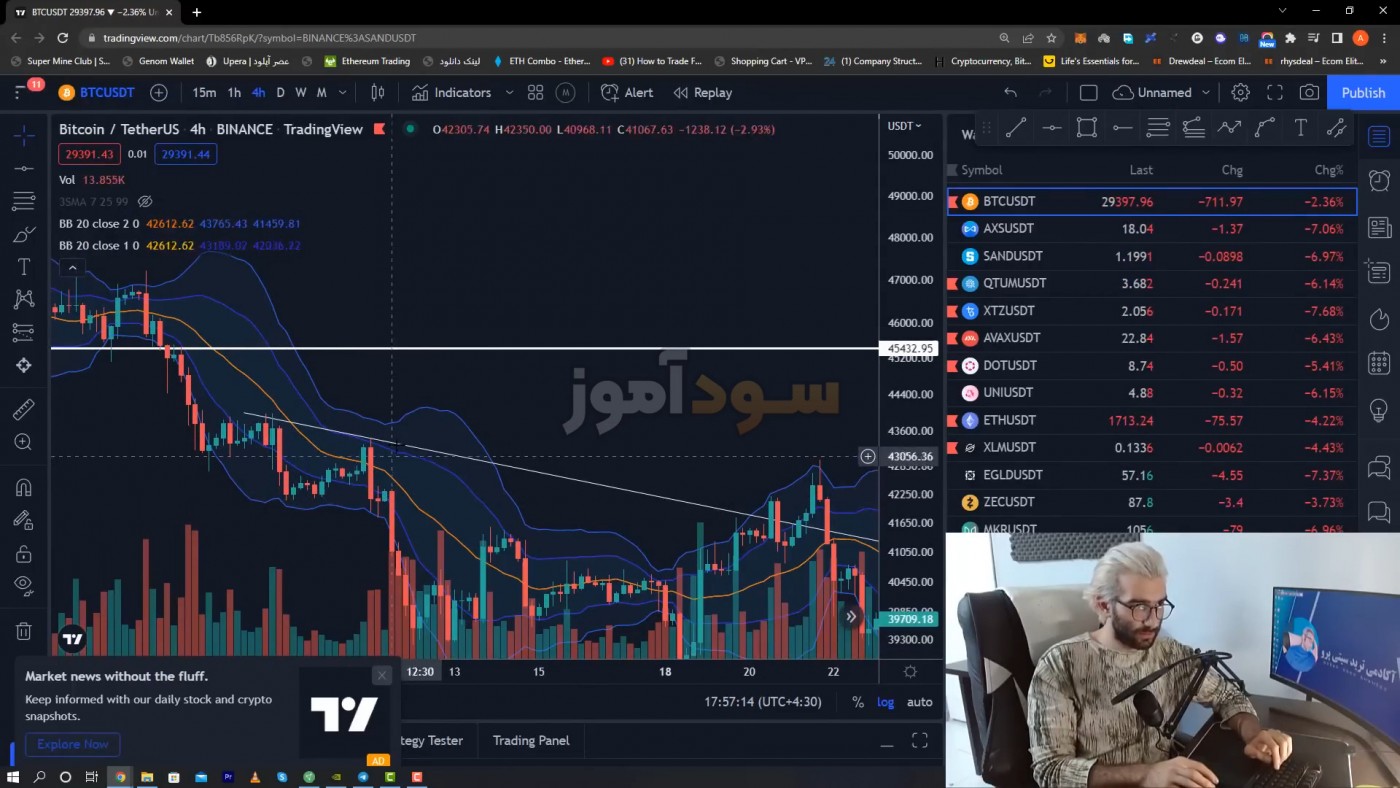 استراتژی معاملاتی بولینگر باند از ارشیا | سود اموز