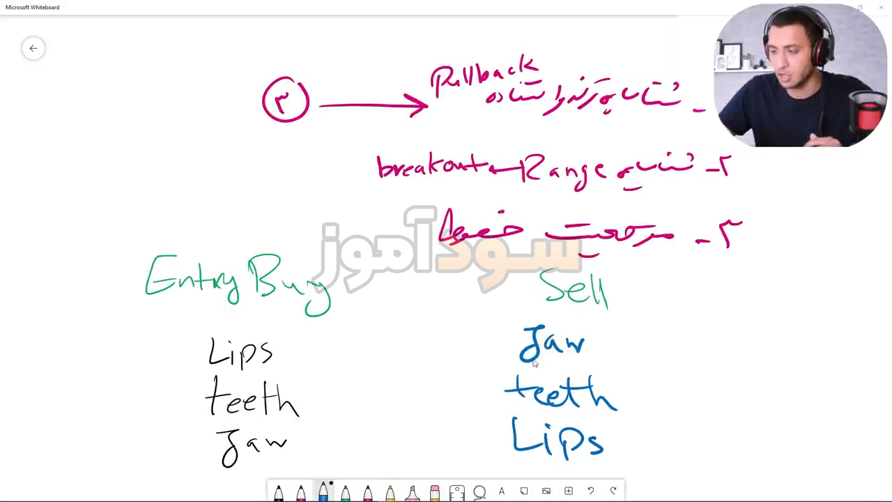 آموزش استراتژی اندیکاتور الیگیتور از wolf trader